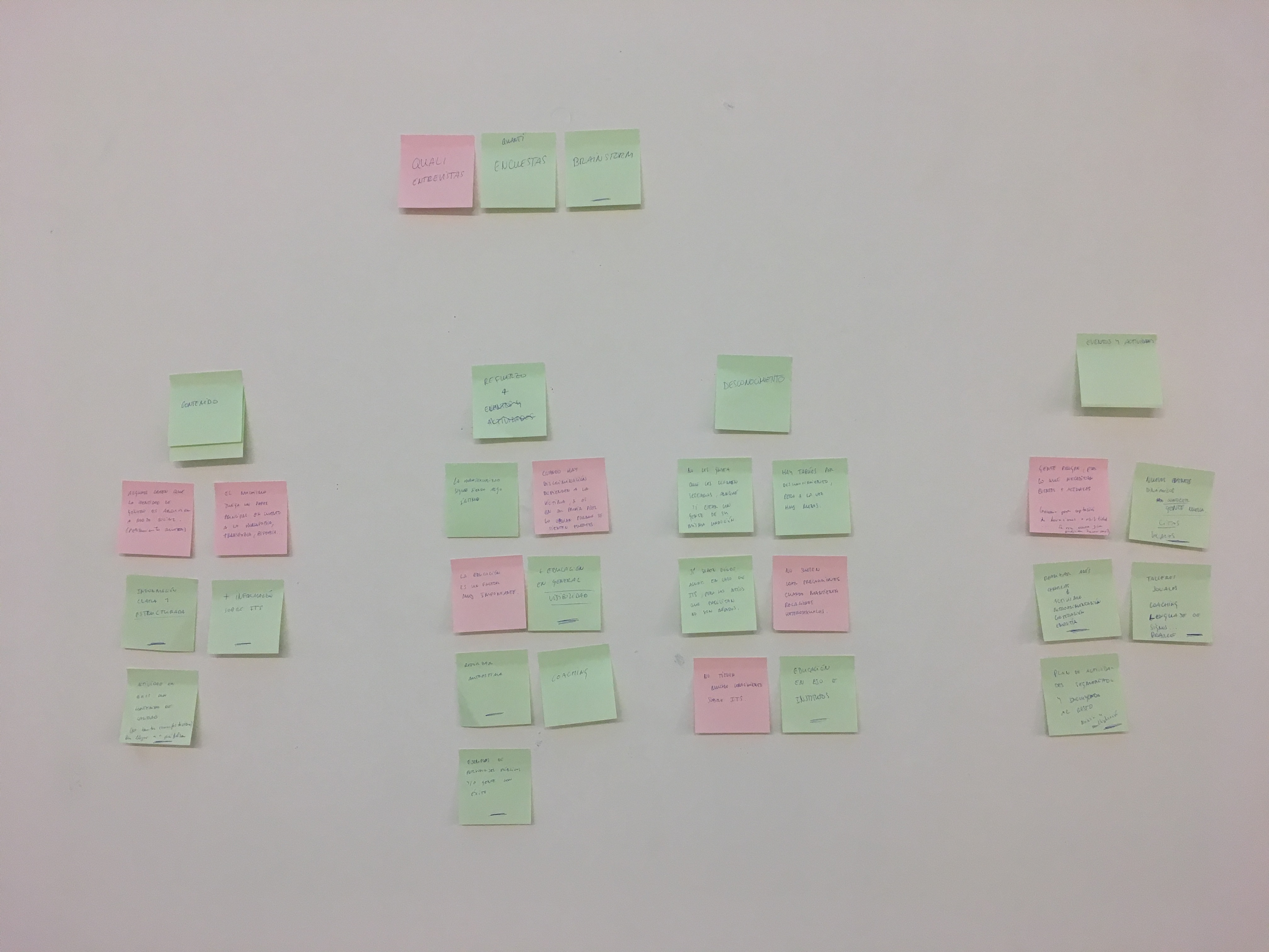 affinity diagram diagrama de afinidad