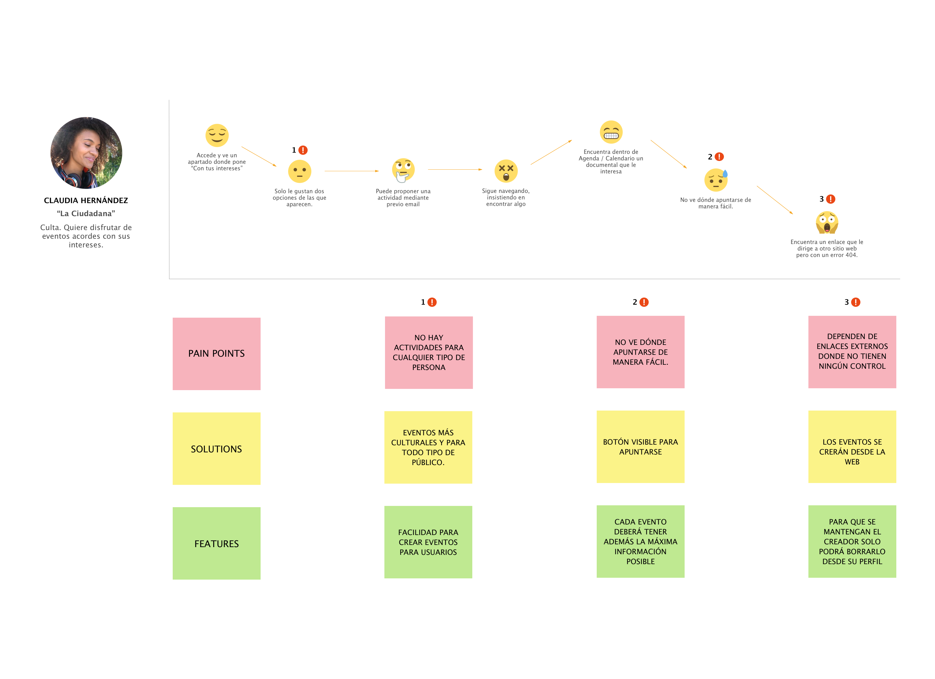 customer journey