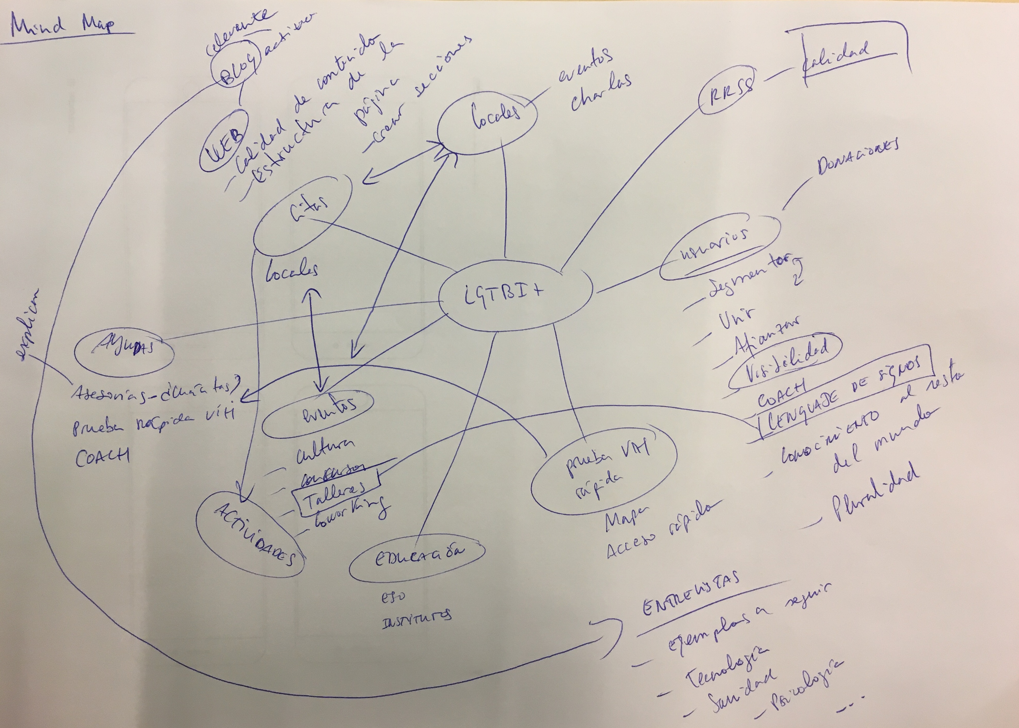 brainstorming mind map lluvia de ideas mapa mental