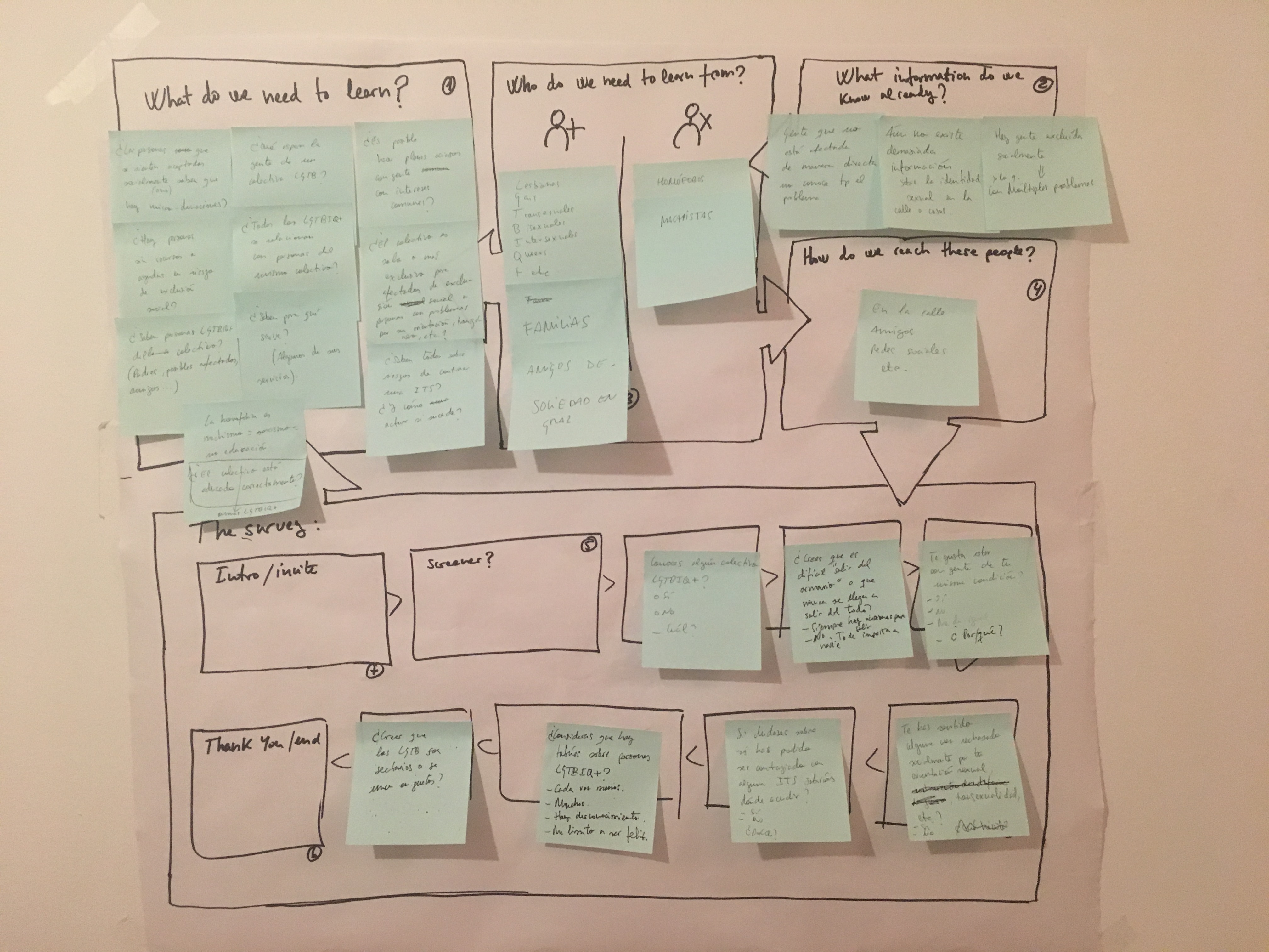 lean survey canvas