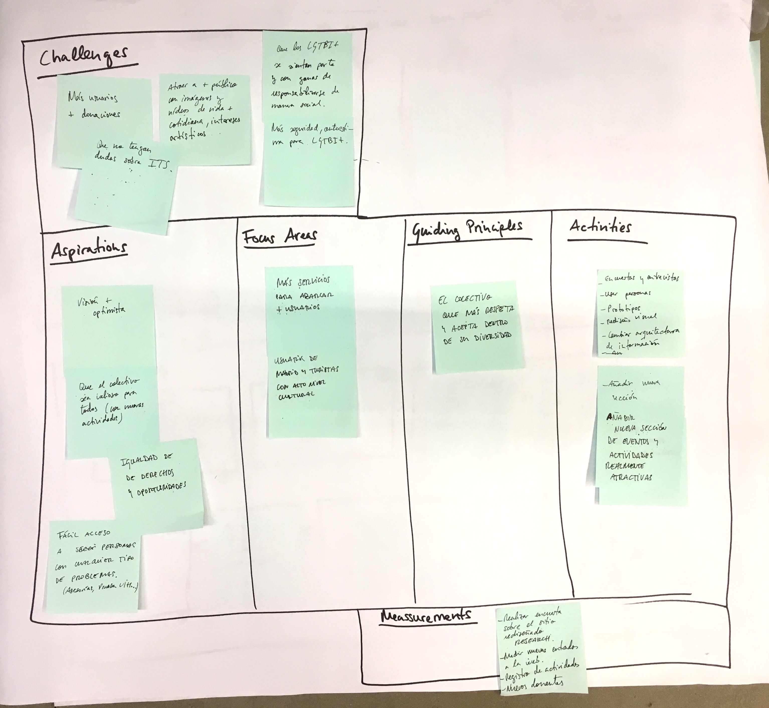 ux strategy blueprint