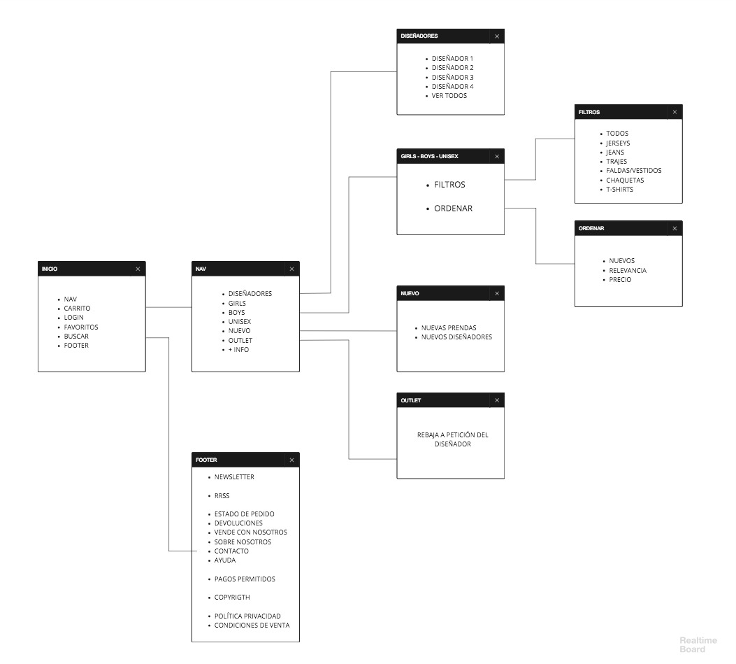arquitectura de la informacion