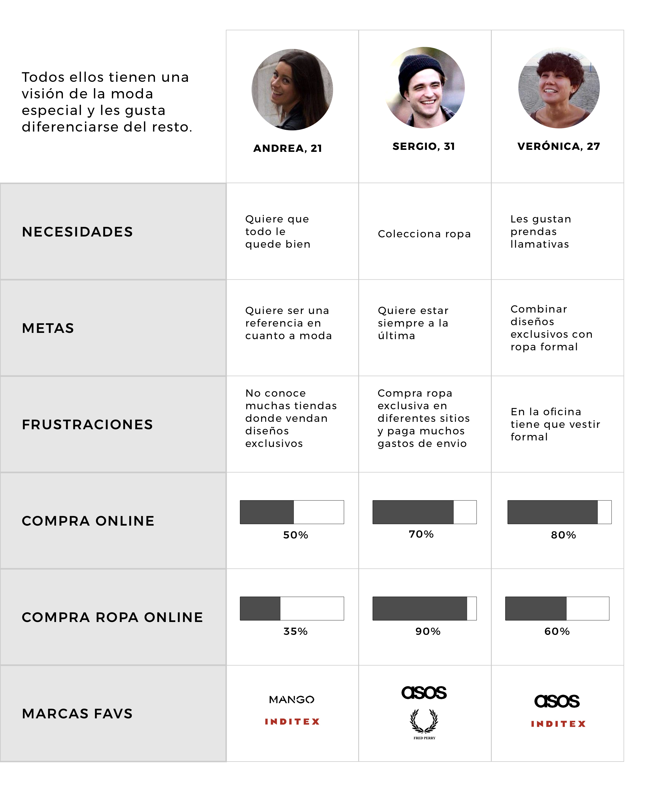 naming